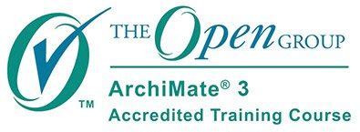 ArchiMate® 3 Practitioner (level 1 & 2) Certification Training Course